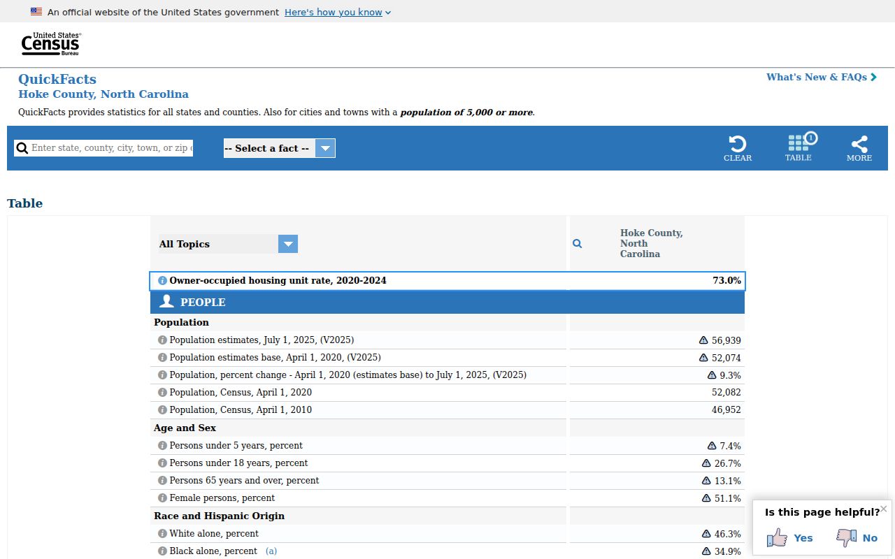Hoke County court docket census and Raeford city context